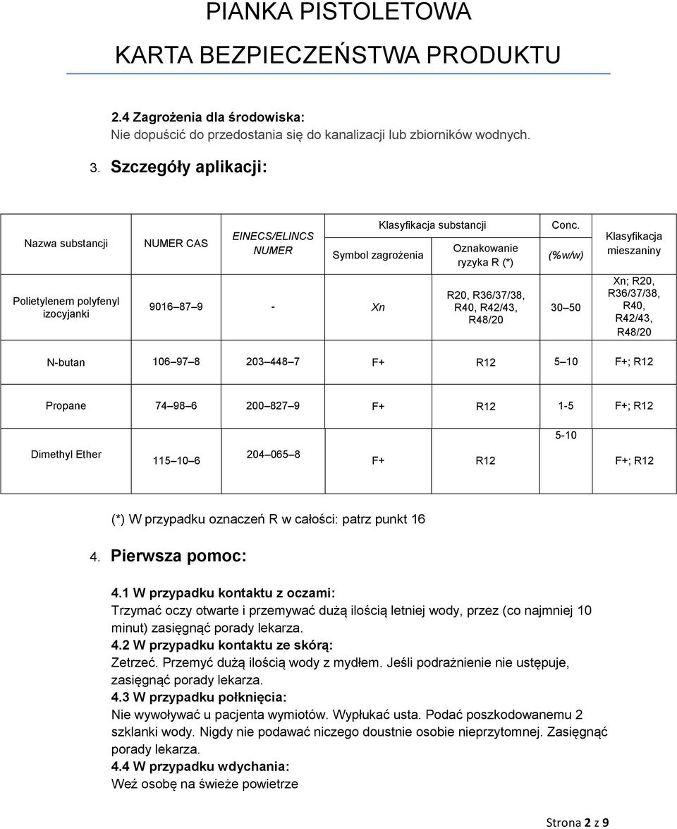 (%w/w) Klasyfikacja mieszaniny Polietylenem polyfenyl izocyjanki 9016 87 9 - Xn R20, R36/37/38, R40, R42/43, R48/20 30 50 Xn; R20, R36/37/38, R40, R42/43, R48/20 N-butan 106 97 8 203 448 7 F+ R12 5