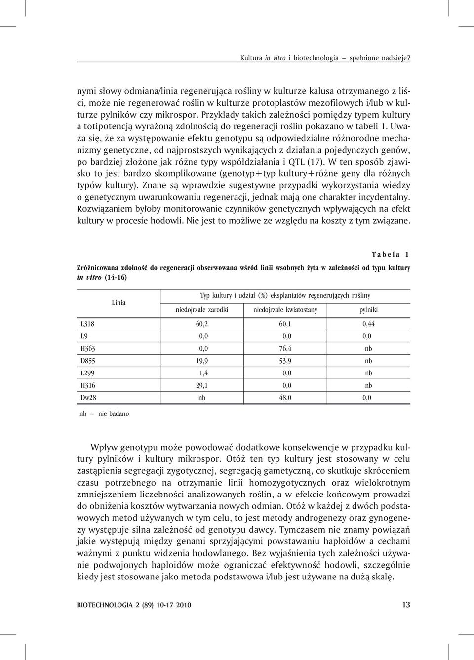 Przyk³ady takich zale noœci pomiêdzy typem kultury a totipotencj¹ wyra on¹ zdolnoœci¹ do regeneracji roœlin pokazano w tabeli 1.