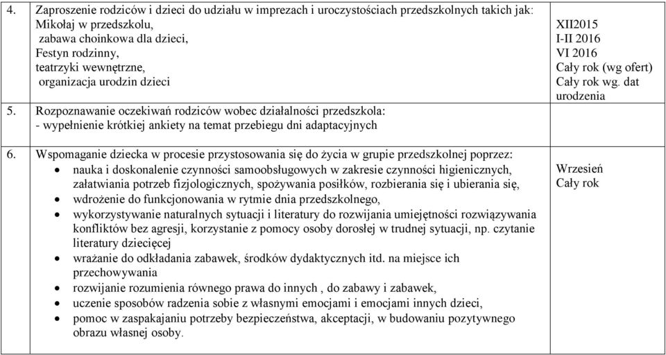 Wspomaganie dziecka w procesie przystosowania się do życia w grupie przedszkolnej poprzez: nauka i doskonalenie czynności samoobsługowych w zakresie czynności higienicznych, załatwiania potrzeb