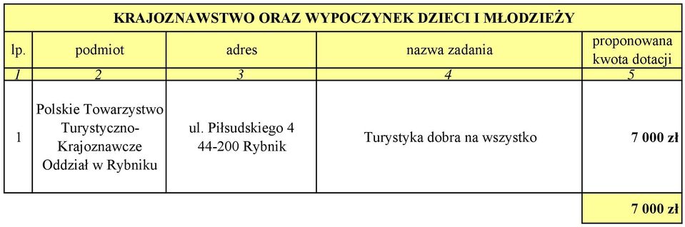5 1 Polskie Towarzystwo Turystyczno- Krajoznawcze Oddział w