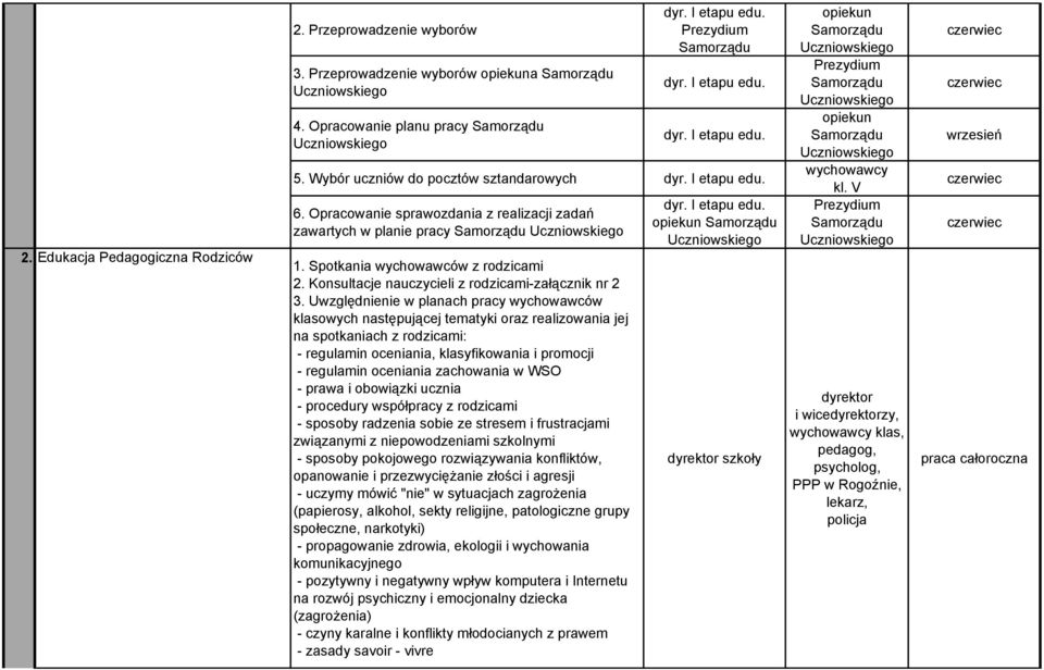 Konsultacje nauczycieli z rodzicami-załącznik nr 2 3.