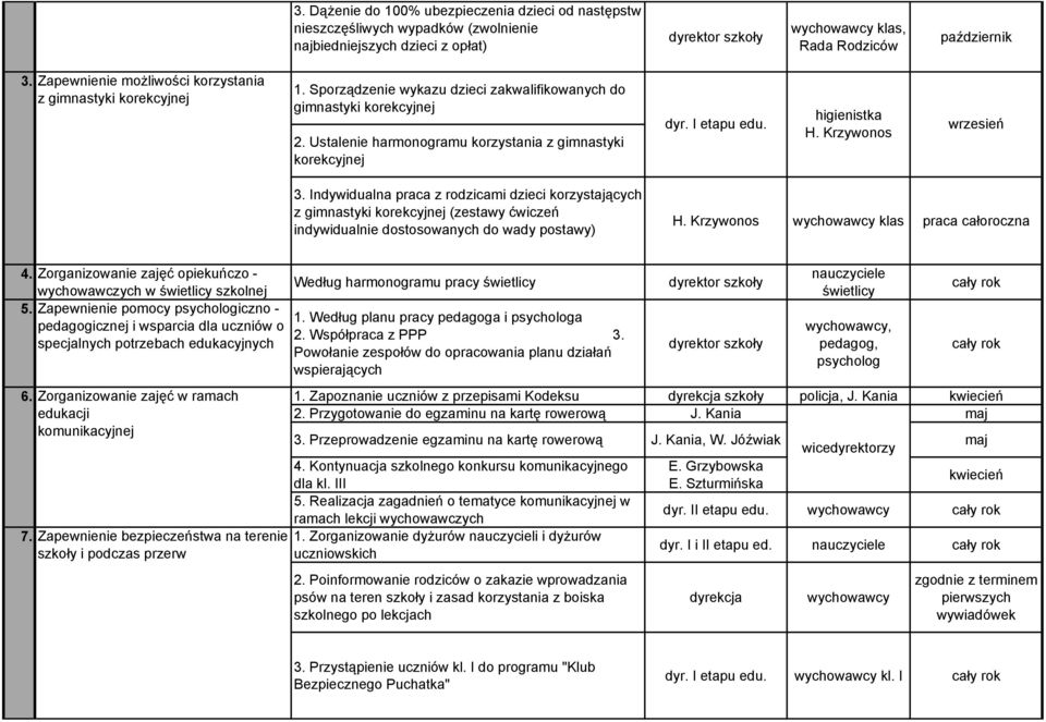 Ustalenie harmonogramu korzystania z gimnastyki korekcyjnej higienistka H. Krzywonos 3.