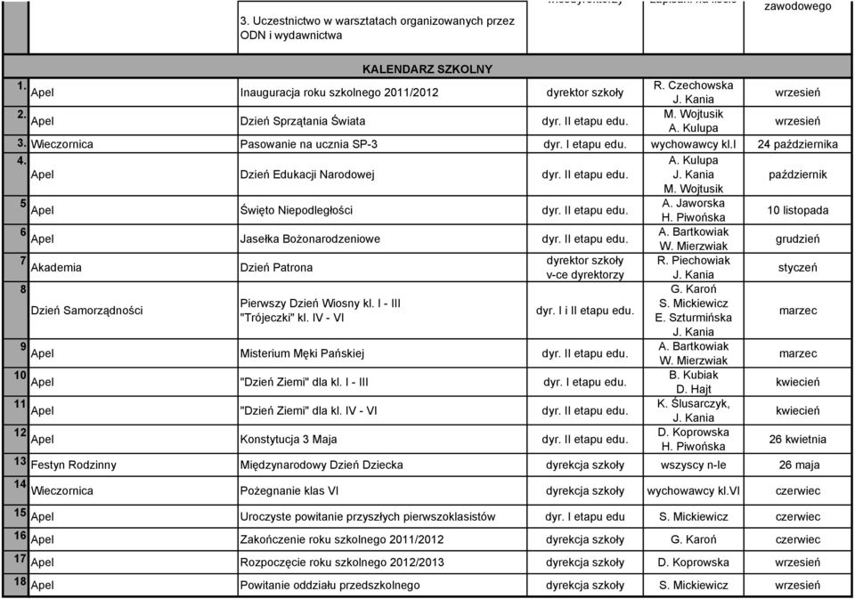 Kania M. Wojtusik październik 5 A. Jaworska Apel Święto Niepodległości dyr. II etapu edu. H. Piwońska 10 listopada 6 A. Bartkowiak Apel Jasełka Bożonarodzeniowe dyr. II etapu edu. W. Mierzwiak grudzień 7 R.