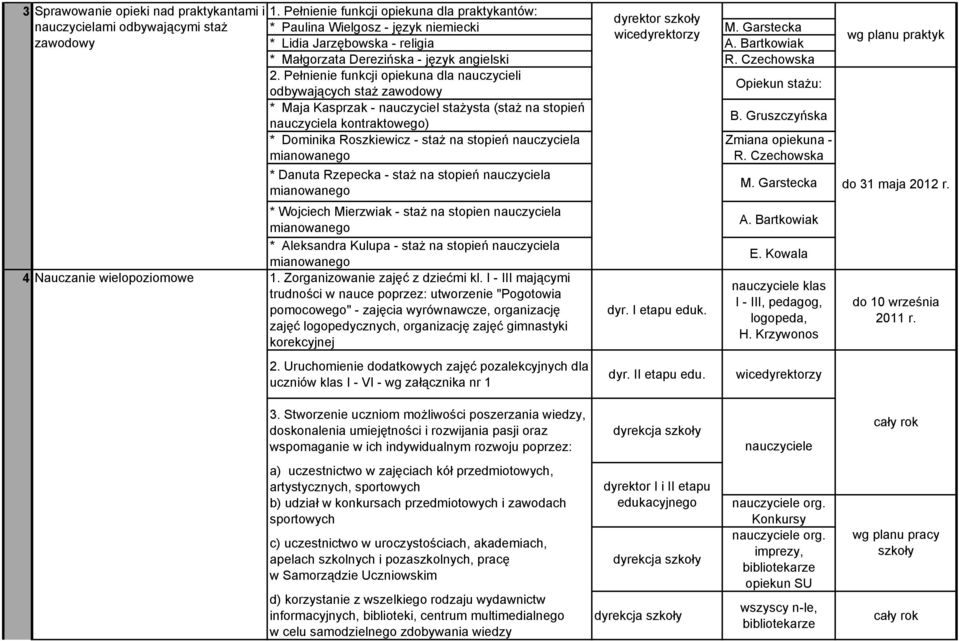 Pełnienie funkcji opiekuna dla nauczycieli odbywających staż zawodowy Opiekun stażu: * Maja Kasprzak - nauczyciel stażysta (staż na stopień nauczyciela kontraktowego) B.