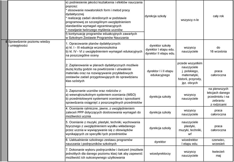 Programów Nauczania 1. Opracowanie planów dydaktycznych: a) kl. I - III eduakcja wczesnoszkolna b) kl.