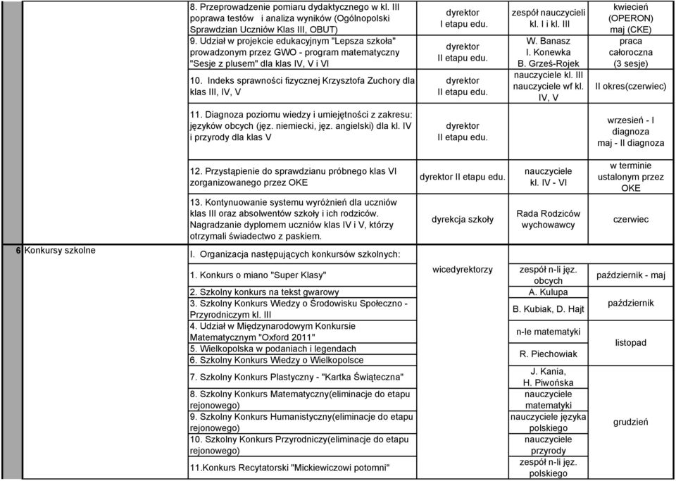 Indeks sprawności fizycznej Krzysztofa Zuchory dla klas III, IV, V dyrektor I etapu edu. dyrektor II etapu edu. dyrektor II etapu edu. zespół nauczycieli kl. I i kl. III W. Banasz I. Konewka B.