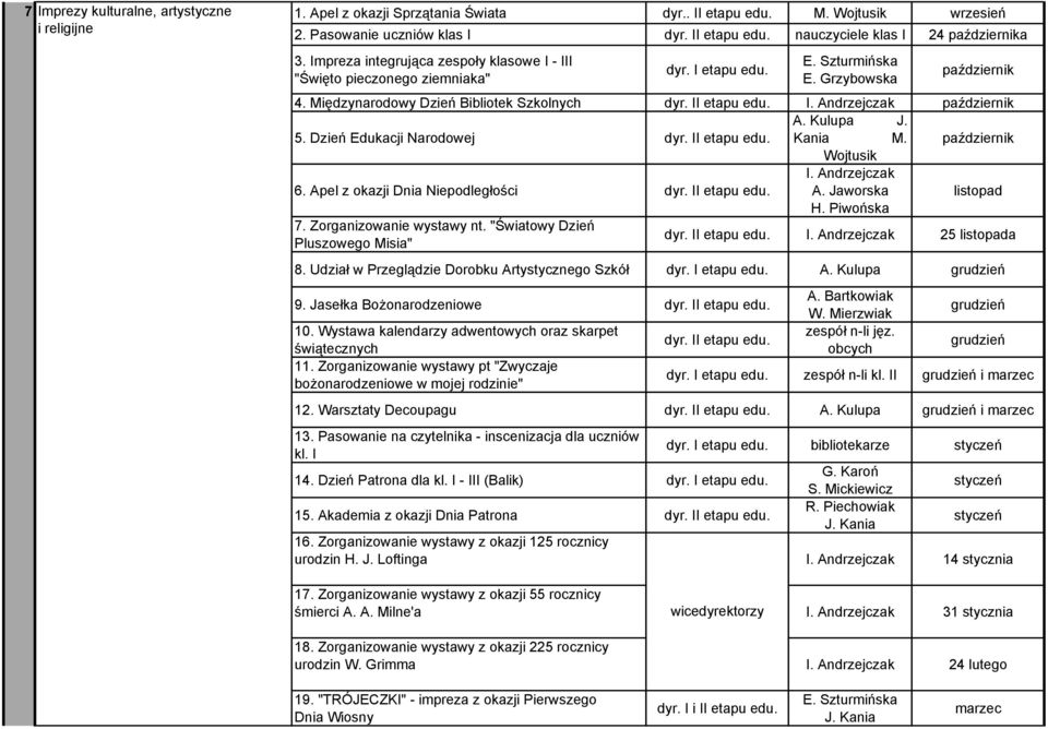 Kulupa J. 5. Dzień Edukacji Narodowej dyr. II etapu edu. Kania M. październik Wojtusik 6. Apel z okazji Dnia Niepodległości dyr. II etapu edu. I. Andrzejczak A. Jaworska listopad H. Piwońska 7.