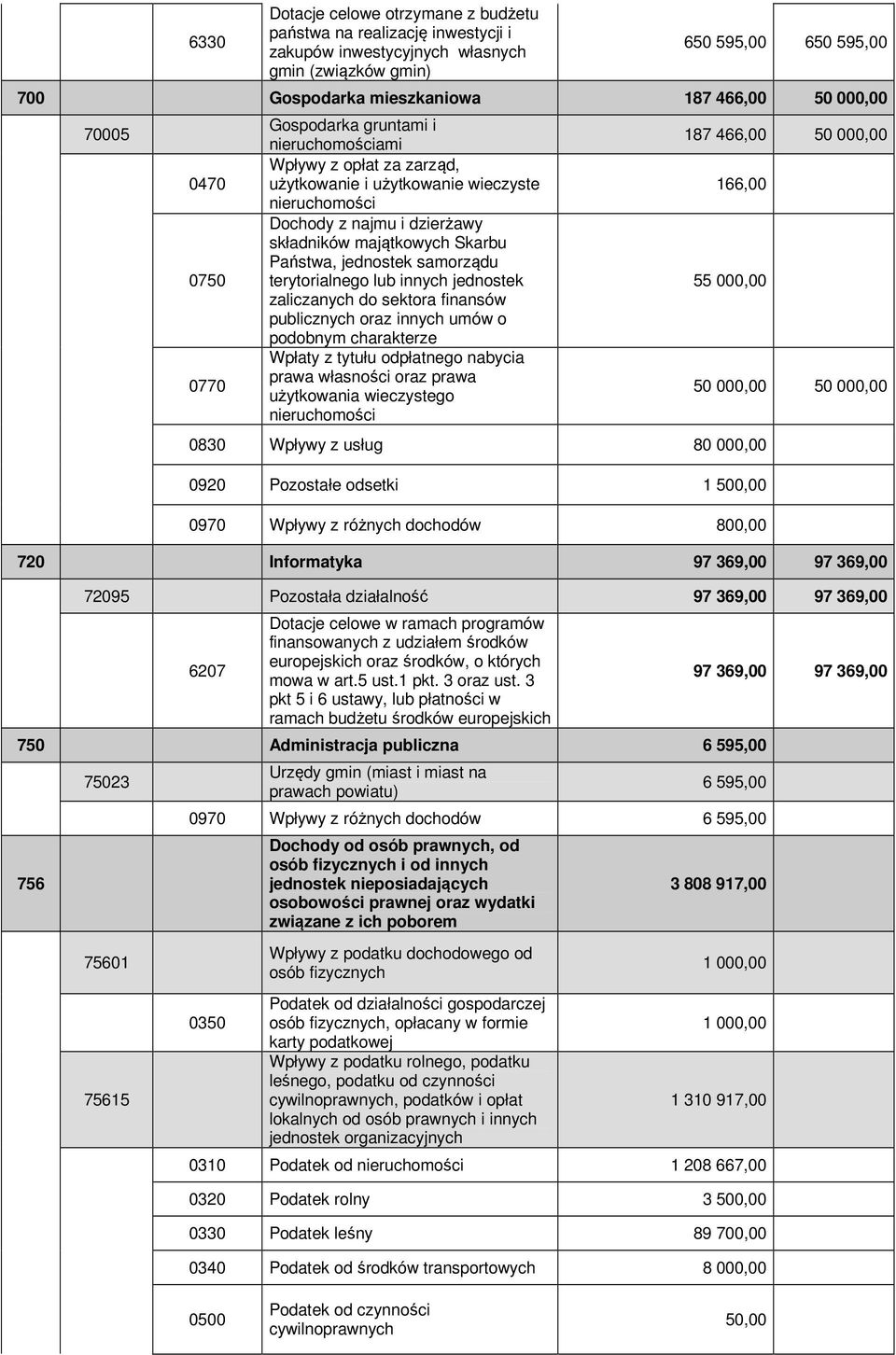 lub innych jednostek zaliczanych do sektora finansów publicznych oraz innych umów o podobnym charakterze Wpłaty z tytułu odpłatnego nabycia prawa własności oraz prawa użytkowania wieczystego