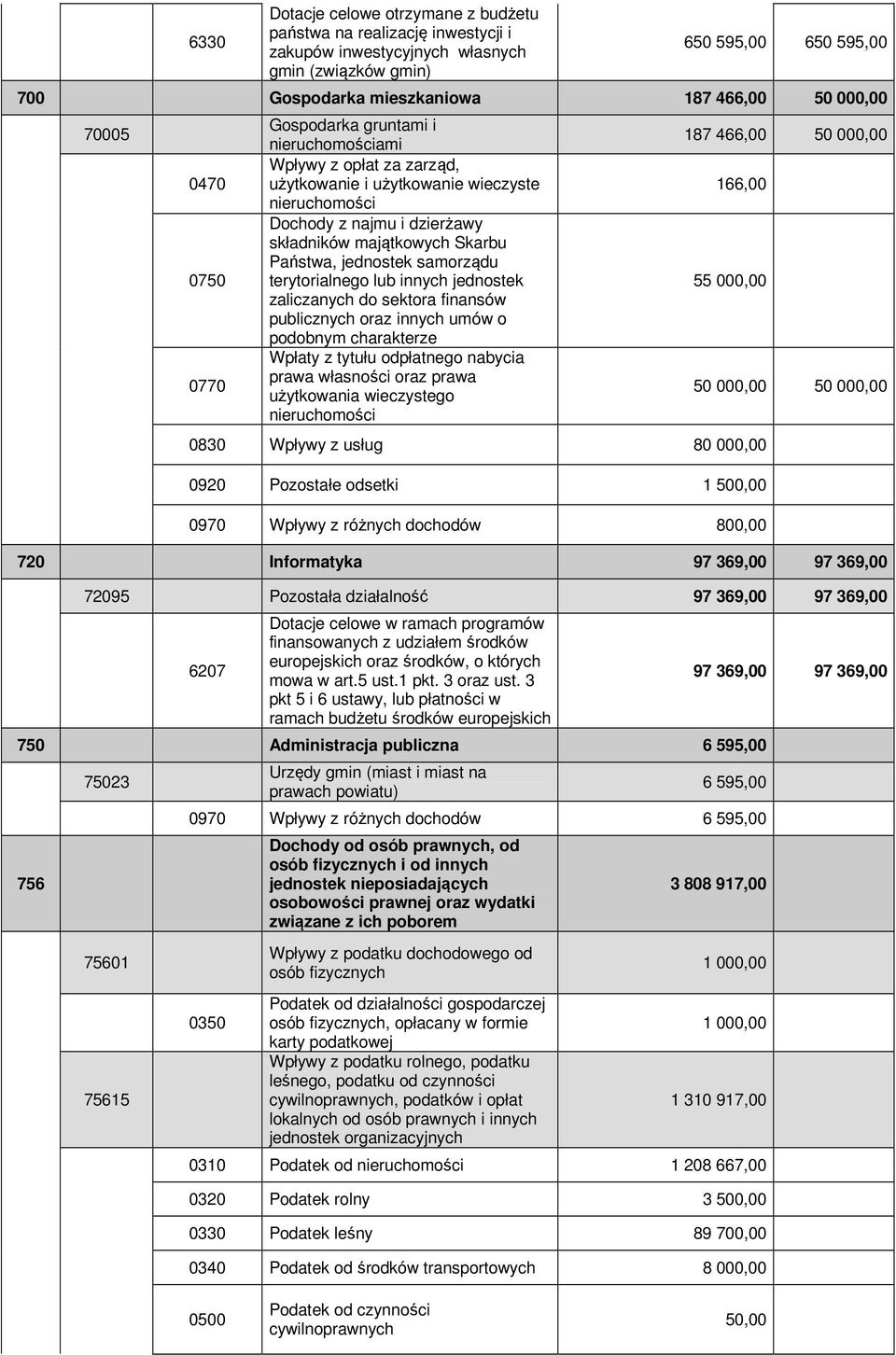 lub innych jednostek zaliczanych do sektora finansów publicznych oraz innych umów o podobnym charakterze Wpłaty z tytułu odpłatnego nabycia prawa własności oraz prawa użytkowania wieczystego