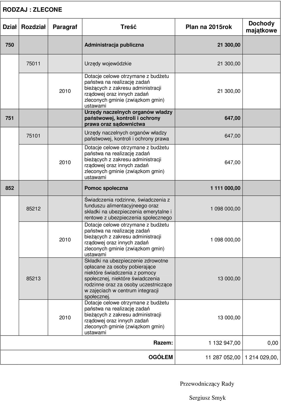 rodzinne, świadczenia z funduszu alimentacyjneego oraz składki na ubezpieczenia emerytalne i rentowe z ubezpieczenia społecznego Składki na ubezpieczenie zdrowotne opłacane za osoby pobierające