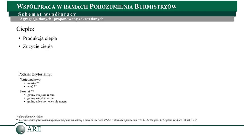 gminy miejsko - wiejskie razem * dane dla województw ** możliwość nie ujawnienia danych (ze względu