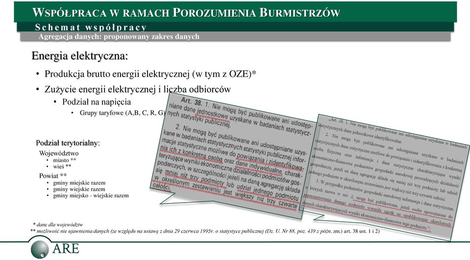 Powiat ** gminy miejskie razem gminy wiejskie razem gminy miejsko - wiejskie razem * dane dla województw ** możliwość nie ujawnienia