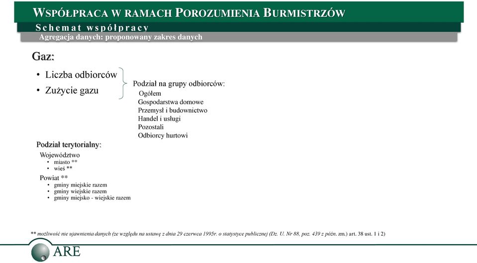 Ogółem Gospodarstwa domowe Przemysł i budownictwo Handel i usługi Pozostali Odbiorcy hurtowi ** możliwość nie ujawnienia
