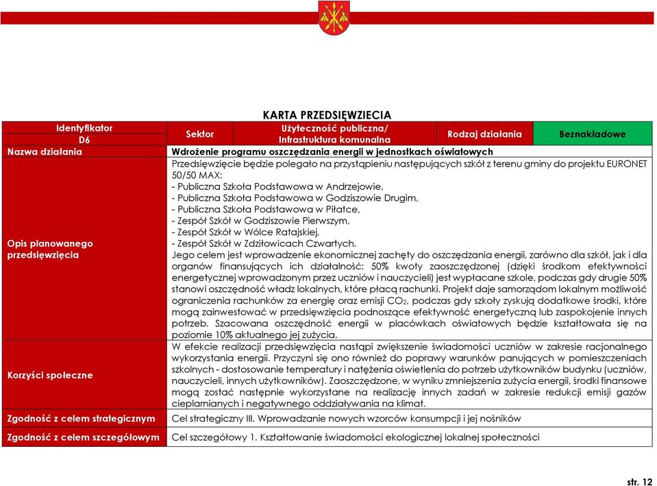 50/50 MAX: - Publiczna Szkoła Podstawowa w Andrzejowie, - Publiczna Szkoła Podstawowa w Godziszowie Drugim, - Publiczna Szkoła Podstawowa w Piłatce, - Zespół Szkół w Godziszowie Pierwszym, - Zespół