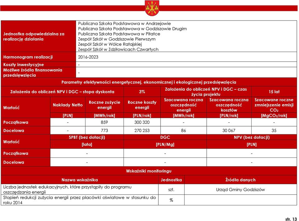 energetycznej, ekonomicznej i ekologicznej Założenia do obliczeń NPV i DGC stopa dyskonta 3% Nakłady Netto Roczne zużycie Roczne koszty Założenia do obliczeń NPV i DGC czas życia projektu kosztów 15