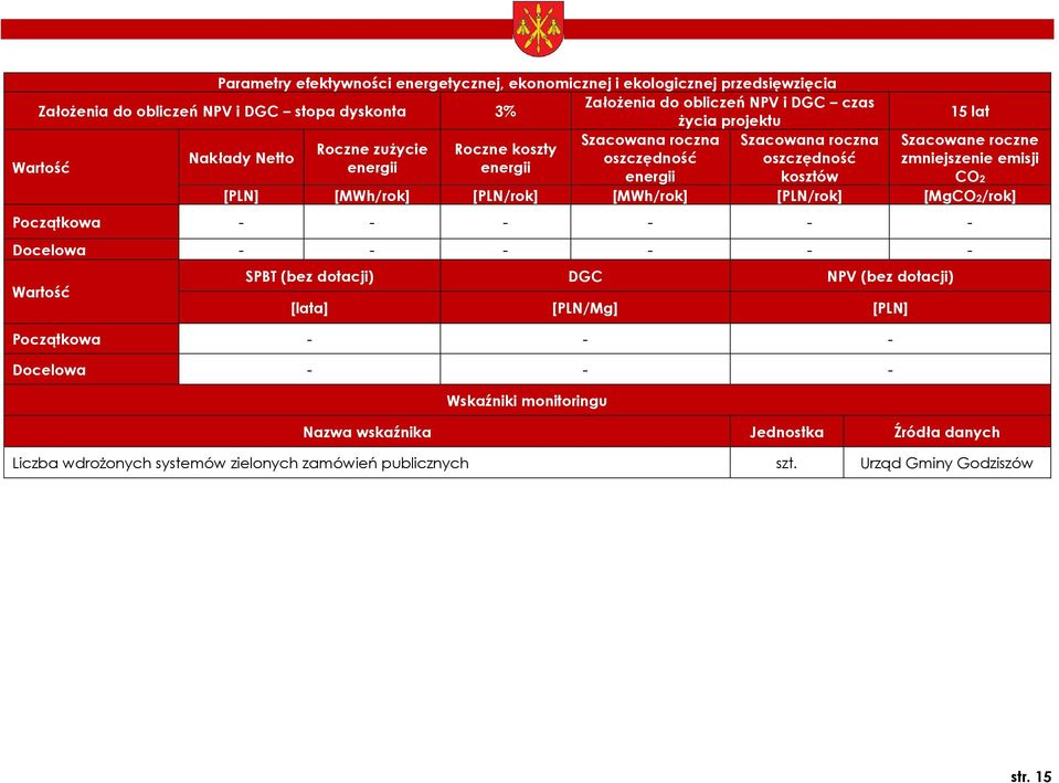 [PLN/rok] [MgCO2/rok] Początkowa - - - - - - Docelowa - - - - - - SPBT (bez dotacji) DGC NPV (bez dotacji) [lata] [PLN/Mg] [PLN] Początkowa - - - Docelowa