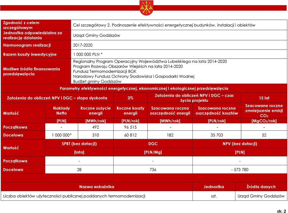 Województwa Lubelskiego na lata 2014-2020 Program Rozwoju Obszarów Wiejskich na lata 2014-2020 Fundusz Termomodernizacji BGK Narodowy Fundusz Ochrony Środowiska i Gospodarki Wodnej Budżet gminy