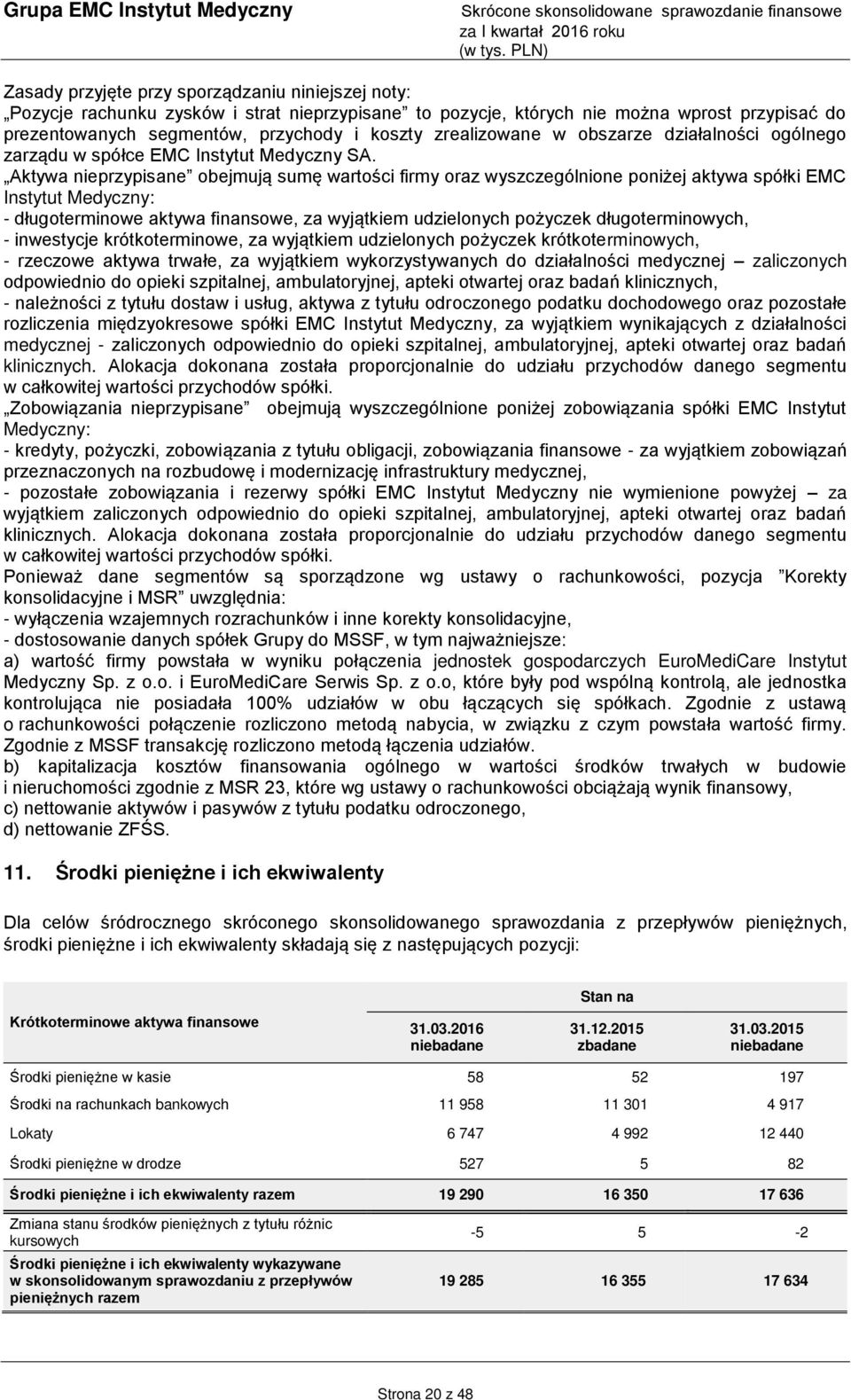 Aktywa nieprzypisane obejmują sumę wartości firmy oraz wyszczególnione poniżej aktywa spółki EMC Instytut Medyczny: - długoterminowe aktywa finansowe, za wyjątkiem udzielonych pożyczek