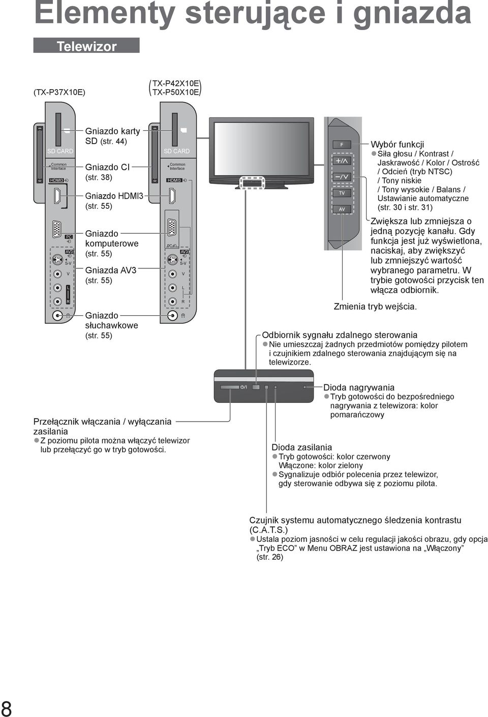 30 i str. 31) PC AV3 S-V V L Gniazdo komputerowe (str. 55) Gniazda AV3 (str. 55) PC AV3 S-V V L Zwiększa lub zmniejsza o jedną pozycję kanału.