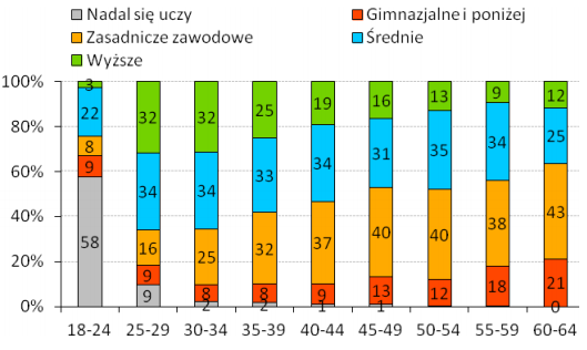 Przyczyny dezaktywacji zawodowej 1.