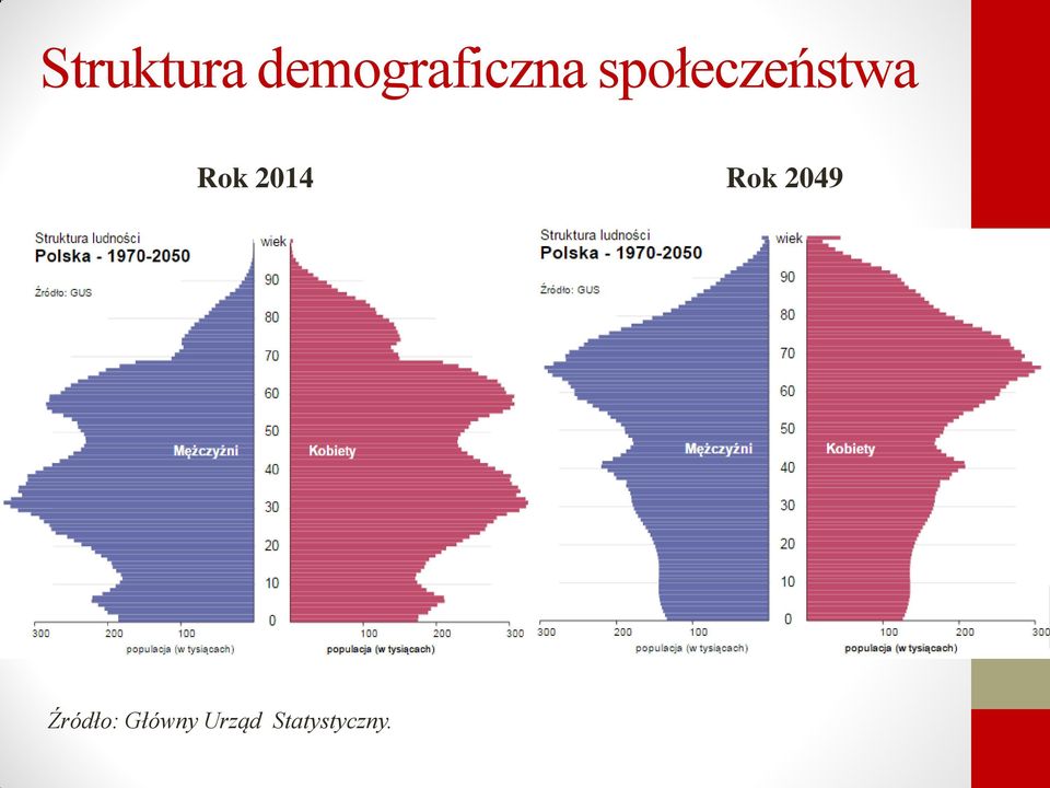 społeczeństwa Rok 2014