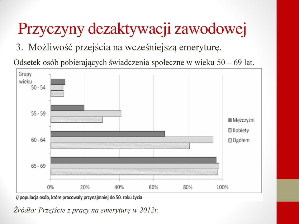 Odsetek osób pobierających świadczenia społeczne