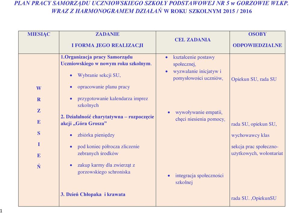 Wybranie sekcji SU, opracowanie planu pracy kształcenie postawy społecznej, wyzwalanie inicjatyw i pomysłowości uczniów, Opiekun SU, rada SU przygotowanie kalendarza imprez szkolnych 2.