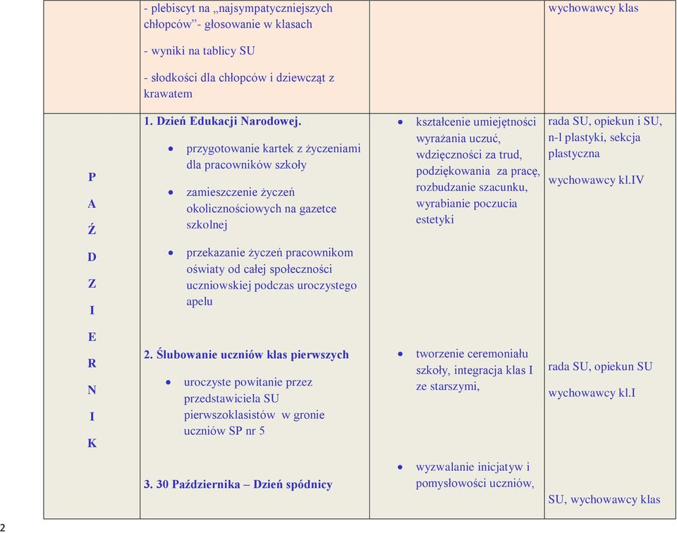 pracę, rozbudzanie szacunku, wyrabianie poczucia estetyki rada SU, opiekun i SU, n-l plastyki, sekcja plastyczna wychowawcy kl.
