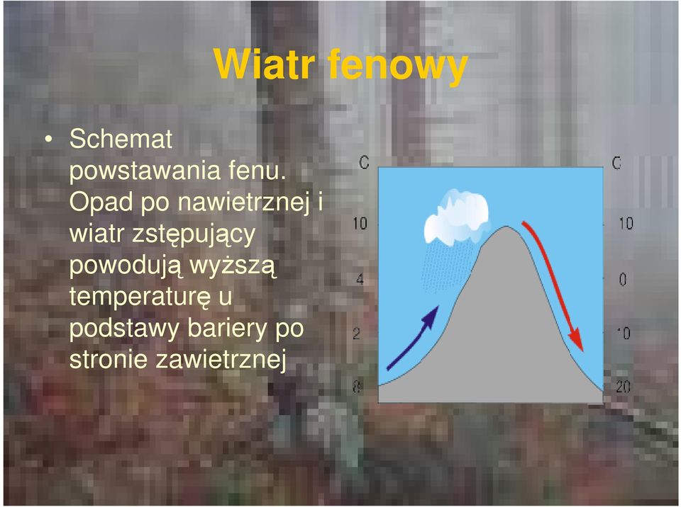 zstępujący powodują wyższą