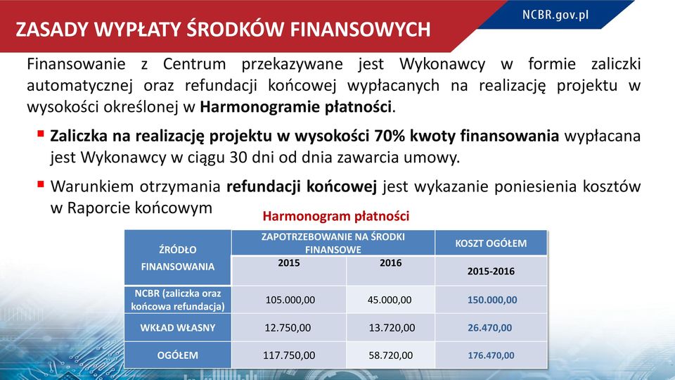 Warunkiem otrzymania refundacji końcowej jest wykazanie poniesienia kosztów w Raporcie końcowym ŹRÓDŁO FINANSOWANIA Harmonogram płatności ZAPOTRZEBOWANIE NA ŚRODKI FINANSOWE 2015