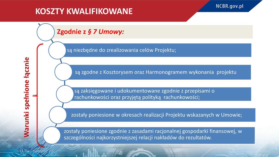 oraz przyjętą polityką rachunkowości; zostały poniesione w okresach realizacji Projektu wskazanych w Umowie; zostały