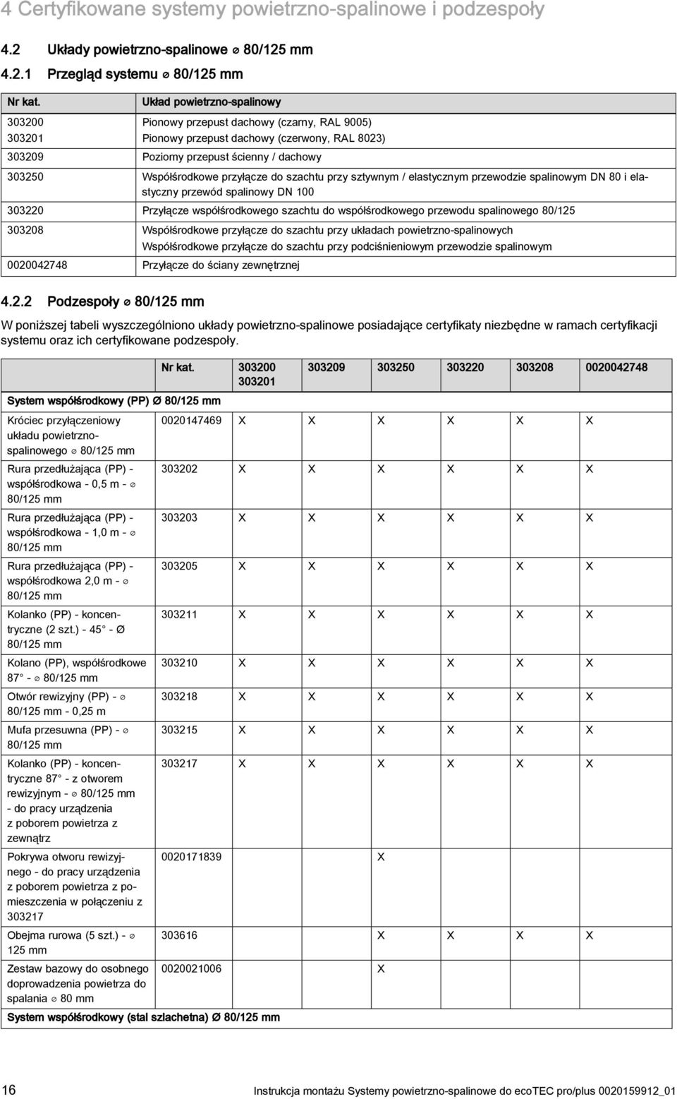 przy sztywnym / elastycznym przewodzie spalinowym DN 80 i elastyczny przewód spalinowy DN 00 00 Przyłącze współśrodkowego szachtu do współśrodkowego przewodu spalinowego 80/ 008 Współśrodkowe