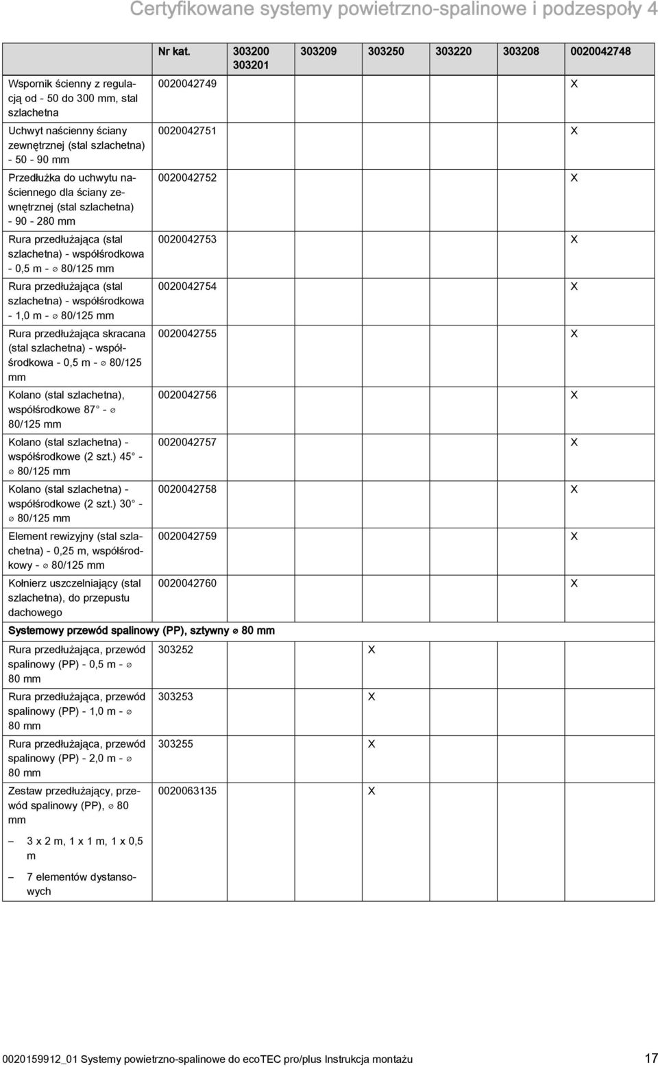 - 80/ mm Rura przedłużająca skracana (stal szlachetna) - współśrodkowa - 0, m - 80/ mm Kolano (stal szlachetna), współśrodkowe 87-80/ mm Kolano (stal szlachetna) - współśrodkowe ( szt.