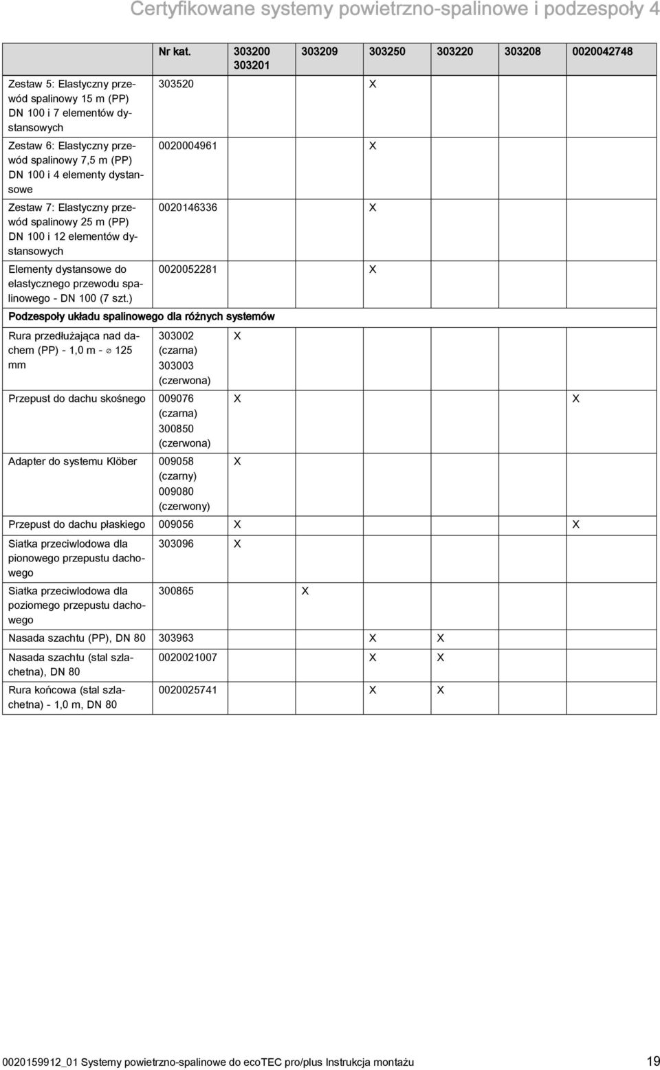 Elastyczny przewód spalinowy m (PP) DN 00 i elementów dystansowych Elementy dystansowe do elastycznego przewodu spalinowego - DN 00 (7 szt.