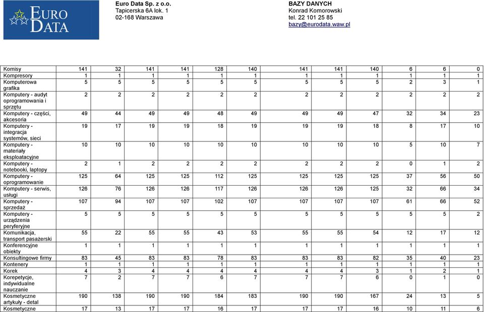 eksploatacyjne Komputery - 2 1 2 2 2 2 2 2 2 0 1 2 notebooki, laptopy Komputery - 125 64 125 125 112 125 125 125 125 37 56 50 oprogramowanie Komputery - serwis, 126 76 126 126 117 126 126 126 125 32