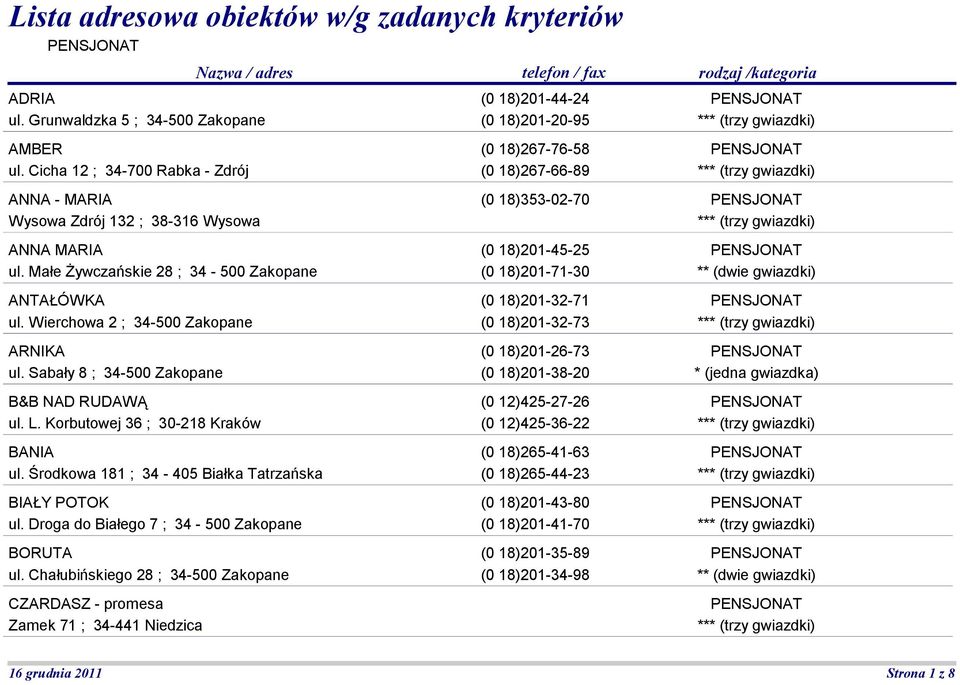 Sabały 8 ; 34-500 Zakopane B&B NAD RUDAWĄ ul. L. Korbutowej 36 ; 30-218 Kraków BANIA ul. Środkowa 181 ; 34-405 Białka Tatrzańska BIAŁY POTOK ul. Droga do Białego 7 ; 34-500 Zakopane BORUTA ul.