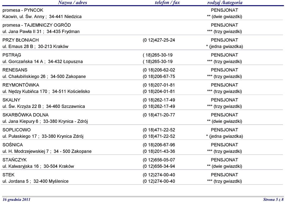 Krzyża 22 B ; 34-460 Szczawnica SKARBÓWKA DOLNA ul. Jana Kiepury 6 ; 33-380 Krynica - Zdrój SOPLICOWO ul. Pułaskiego 17 ; 33-380 Krynica Zdrój SOŚNICA ul. H.