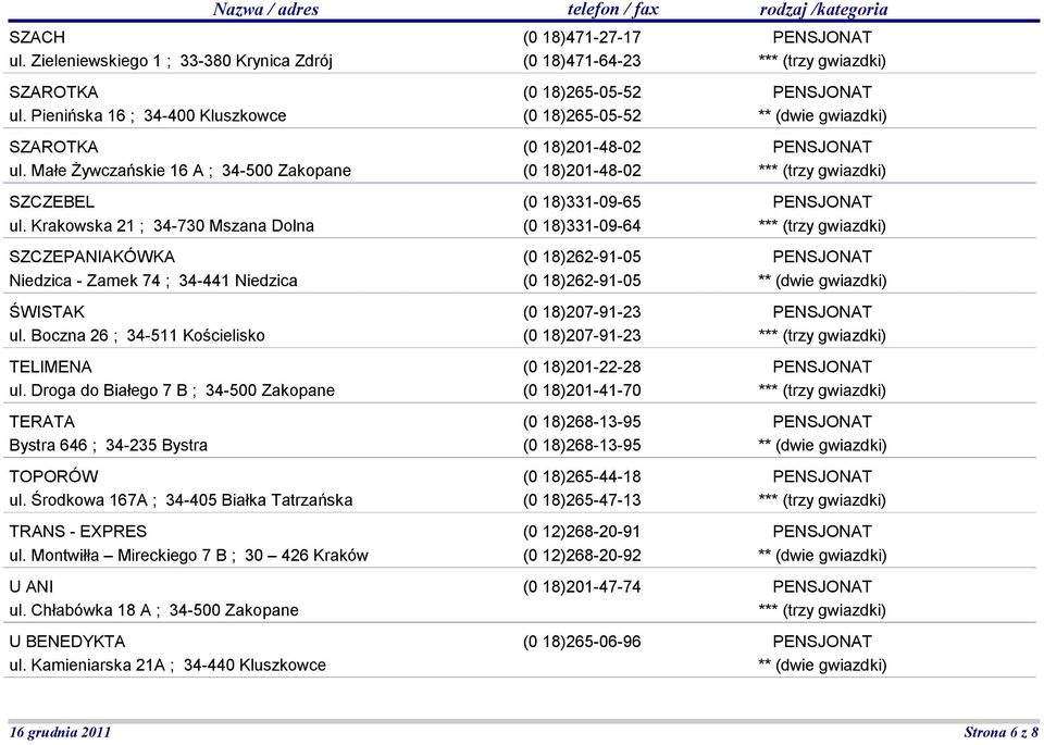 Droga do Białego 7 B ; 34-500 Zakopane TERATA Bystra 646 ; 34-235 Bystra TOPORÓW ul. Środkowa 167A ; 34-405 Białka Tatrzańska TRANS - EXPRES ul. Montwiłła Mireckiego 7 B ; 30 426 Kraków U ANI ul.