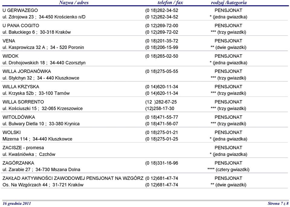 Kościuszki 15 ; 32-065 Krzeszowice WITOLDÓWKA ul. Bulwary Dietla 10 ; 33-380 Krynica WOLSKI Mizerna 114 ; 34-440 Kluszkowce ZACISZE - promesa ul. Kwaśniówka ; Czchów ZAGÓRZANKA ul.