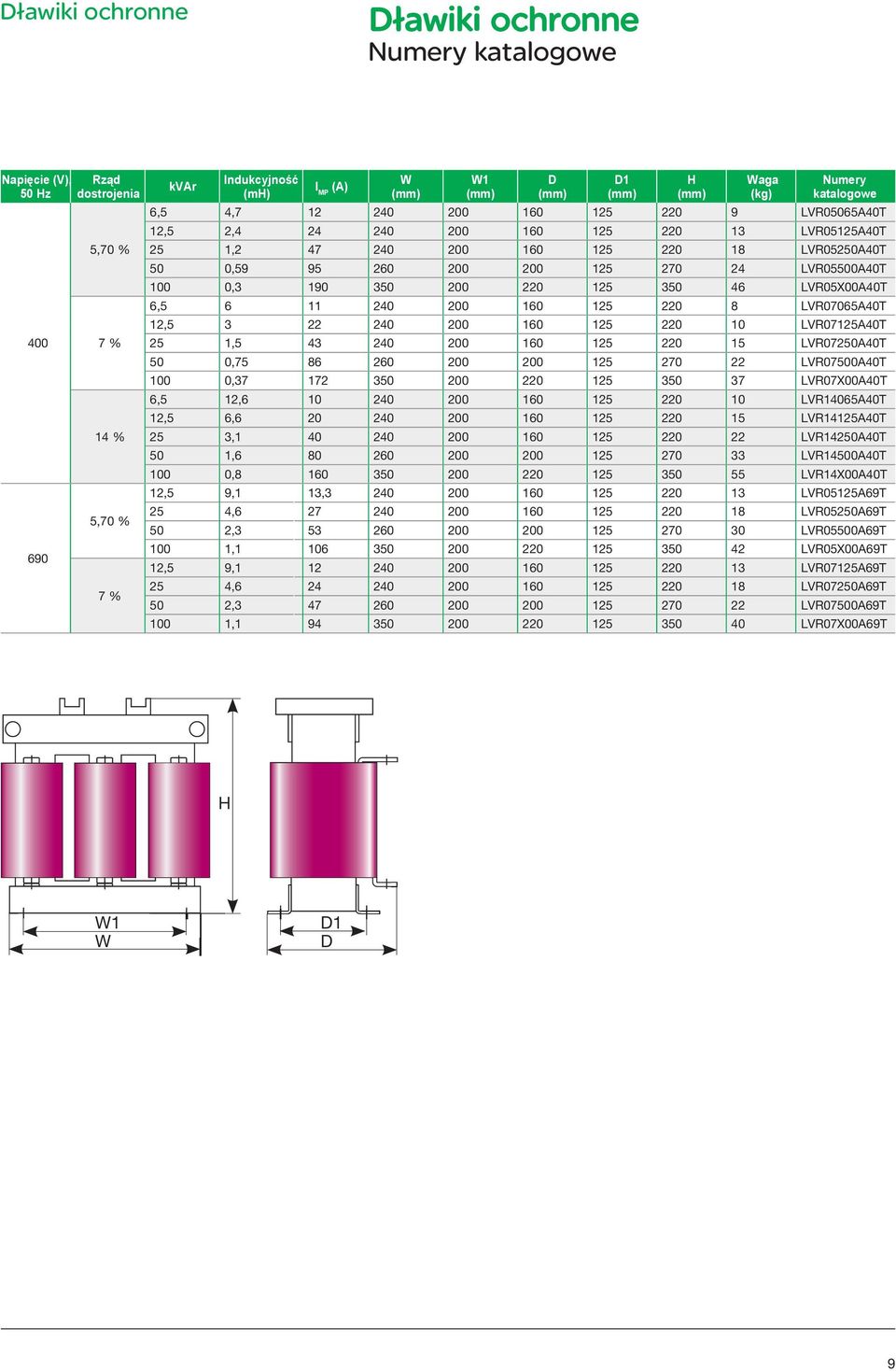 LVR05500A40T 100 0,3 190 350 200 220 125 350 46 LVR05X00A40T 6,5 6 11 240 200 160 125 220 8 LVR07065A40T 12,5 3 22 240 200 160 125 220 10 LVR07125A40T 25 1,5 43 240 200 160 125 220 15 LVR07250A40T 50