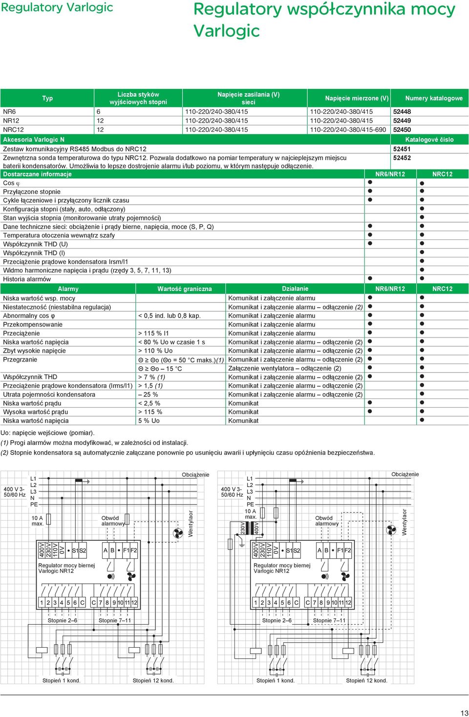 Modbus do NRC12 52451 Zewnętrzna sonda temperaturowa do typu NRC12. Pozwala dodatkowo na pomiar temperatury w najcieplejszym miejscu 52452 baterii kondensatorów.