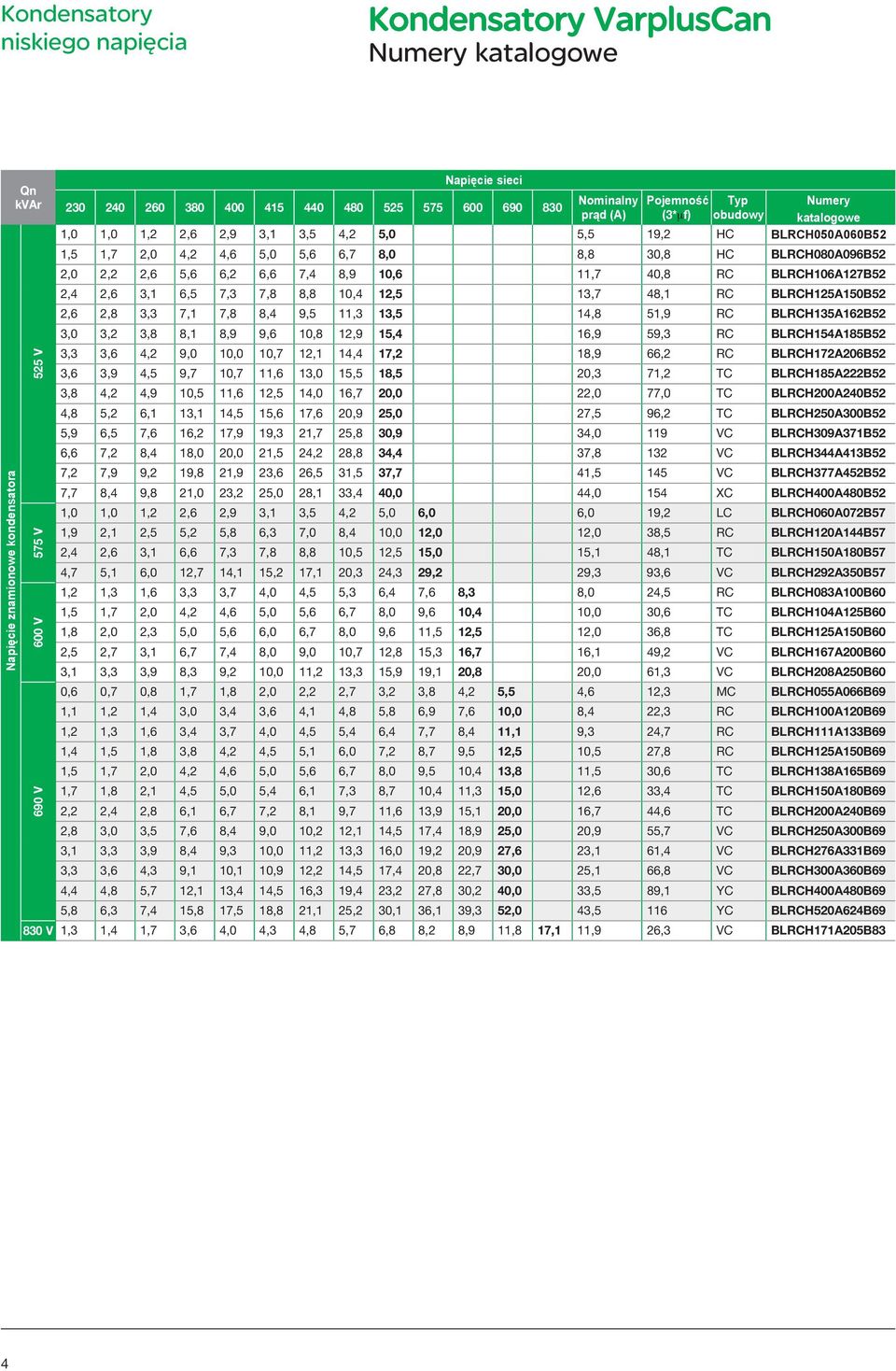 BLRCH080A096B52 2,0 2,2 2,6 5,6 6,2 6,6 7,4 8,9 10,6 11,7 40,8 RC BLRCH106A127B52 2,4 2,6 3,1 6,5 7,3 7,8 8,8 10,4 12,5 13,7 48,1 RC BLRCH125A150B52 2,6 2,8 3,3 7,1 7,8 8,4 9,5 11,3 13,5 14,8 51,9 RC