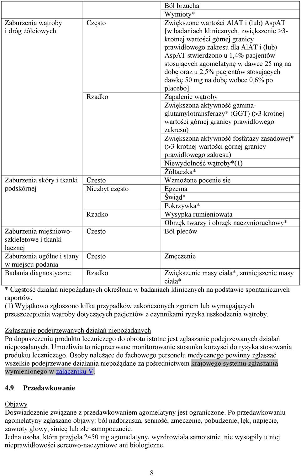 1,4% pacjentów stosujących agomelatynę w dawce 25 mg na dobę oraz u 2,5% pacjentów stosujących dawkę 50 mg na dobę wobec 0,6% po placebo].