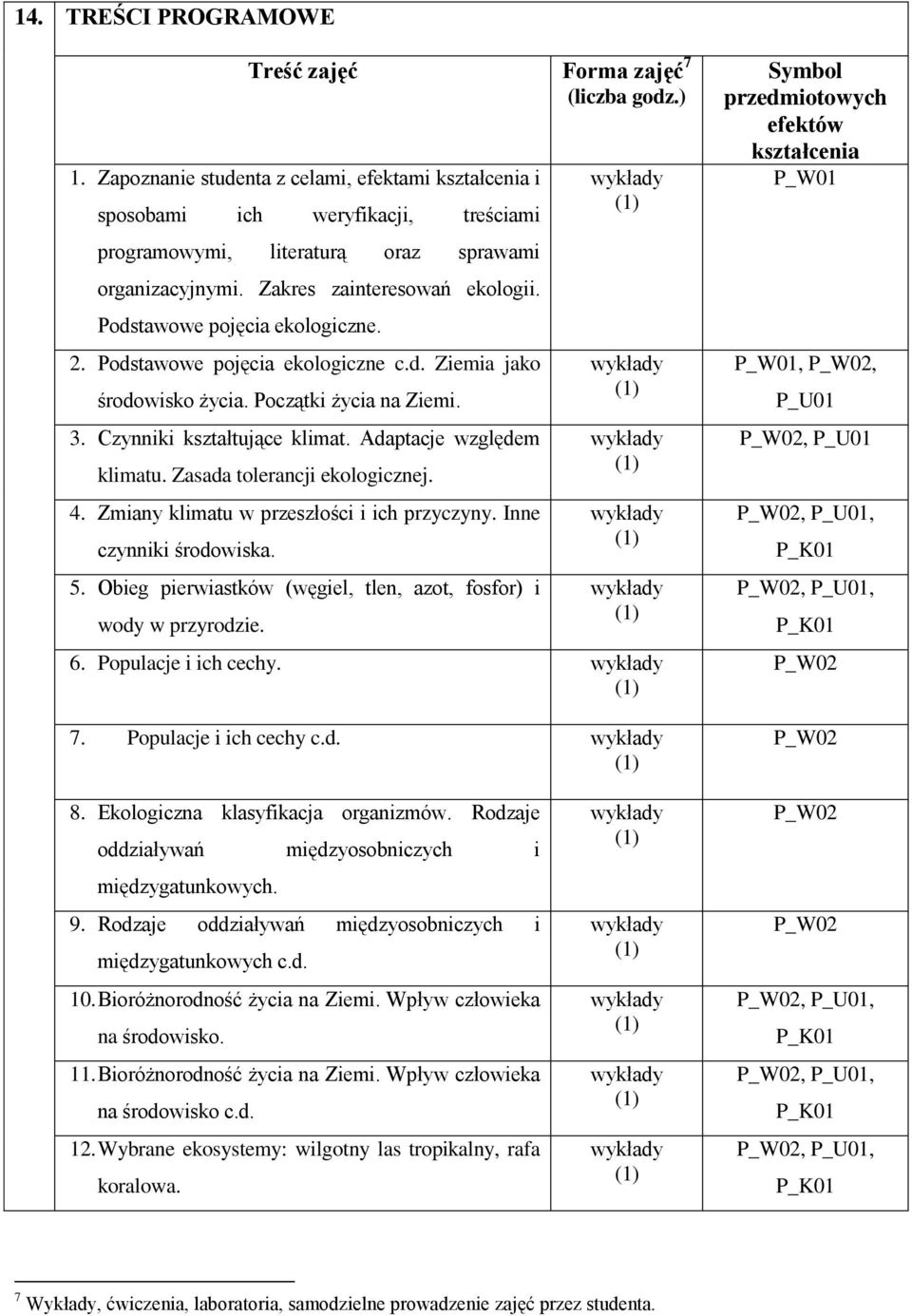 Adaptacje względem klimatu. Zasada tolerancji ekologicznej. 4. Zmiany klimatu w przeszłości i ich przyczyny. Inne czynniki środowiska. 5.