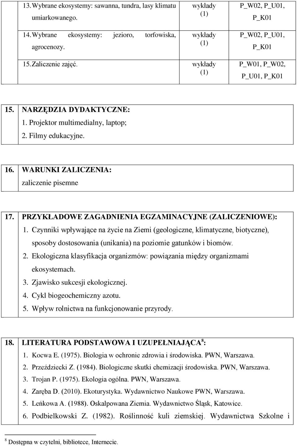 Czynniki wpływające na życie na Ziemi (geologiczne, klimatyczne, biotyczne), sposoby dostosowania (unikania) na poziomie gatunków i biomów. 2.