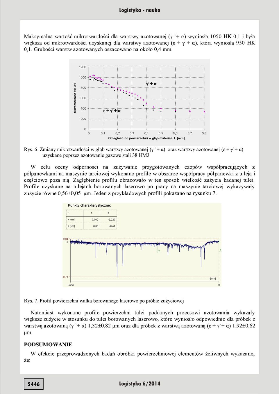 Zmiany mikrotwardości w głąb warstwy azotowanej (γ `+ α) oraz warstwy azotowanej (ε + γ`+ α) uzyskane poprzez azotowanie gazowe stali 38 HMJ W celu oceny odporności na zużywanie przygotowanych czopów