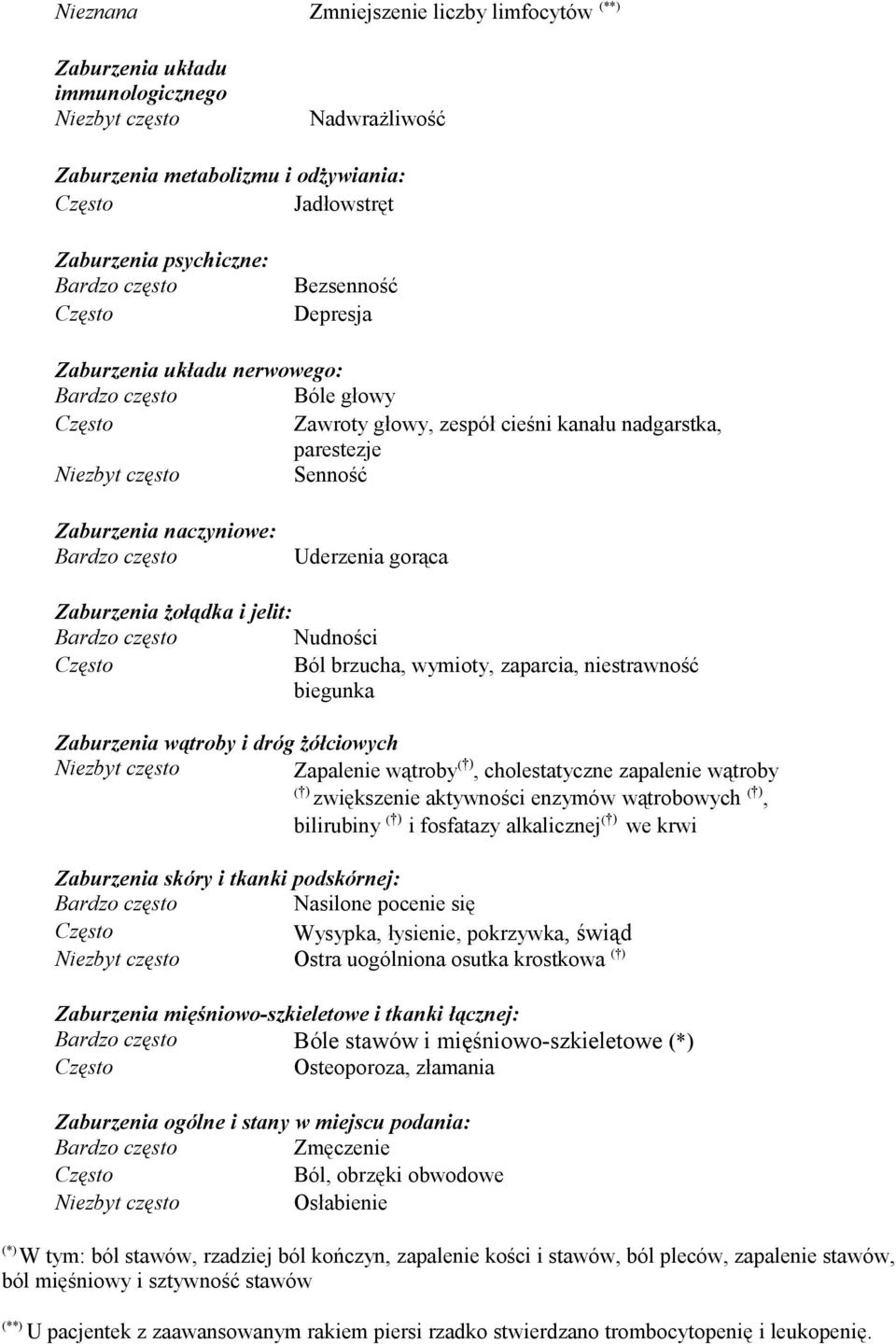 Nudności Ból brzucha, wymioty, zaparcia, niestrawność biegunka Zaburzenia wątroby i dróg żółciowych Niezbyt często Zapalenie wątroby ( ), cholestatyczne zapalenie wątroby ( ) zwiększenie aktywności