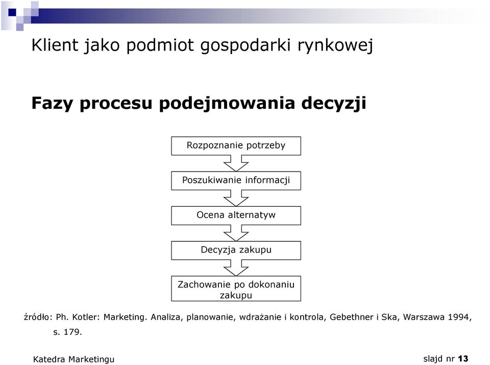 Zachowanie po dokonaniu zakupu źródło: Ph. Kotler: Marketing.