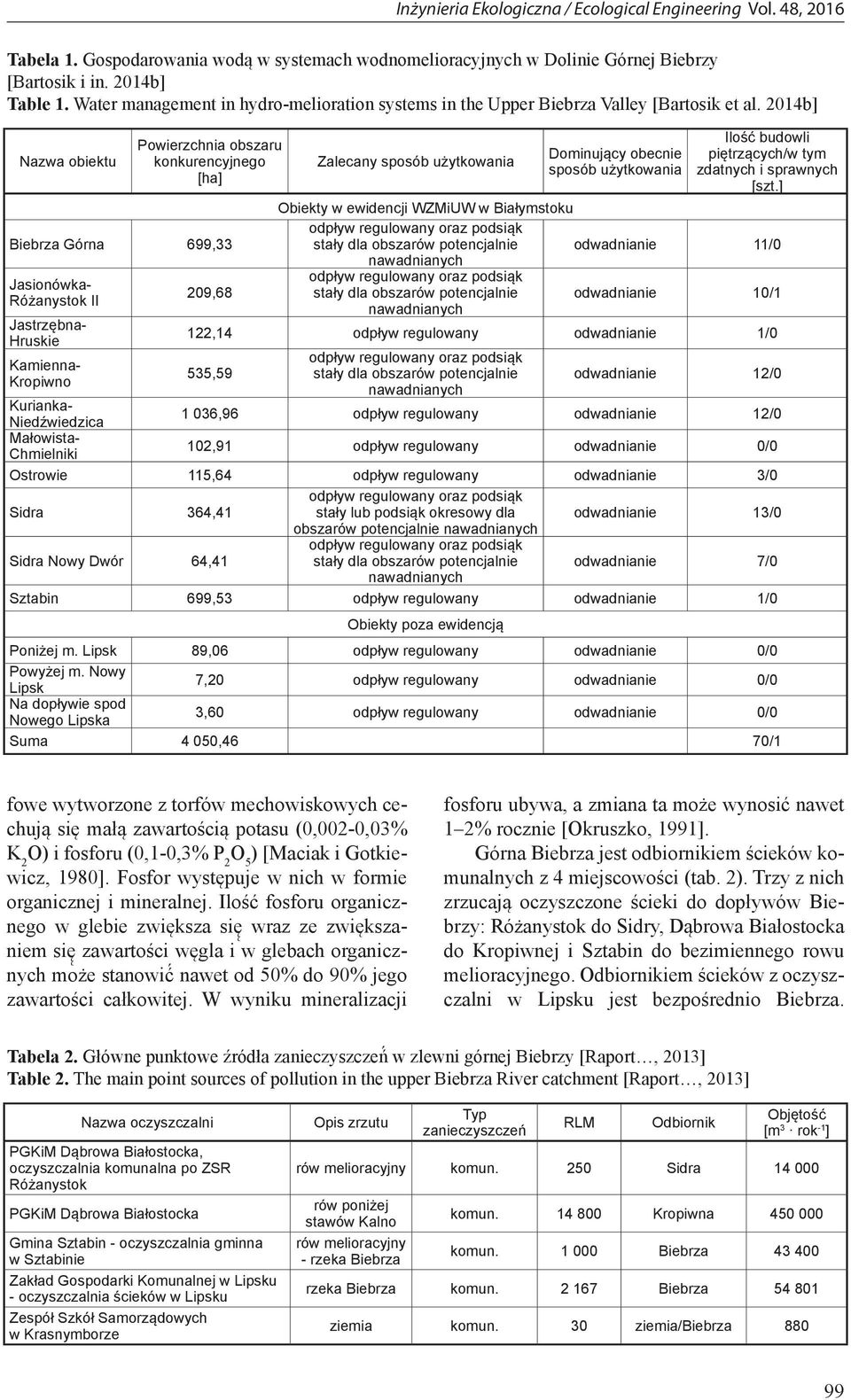 2014b] Nazwa obiektu Powierzchnia obszaru konkurencyjnego [ha] Biebrza Górna 699,33 Jasionówka- Różanystok II Jastrzębna- Hruskie Kamienna- Kropiwno 209,68 Zalecany sposób użytkowania Dominujący