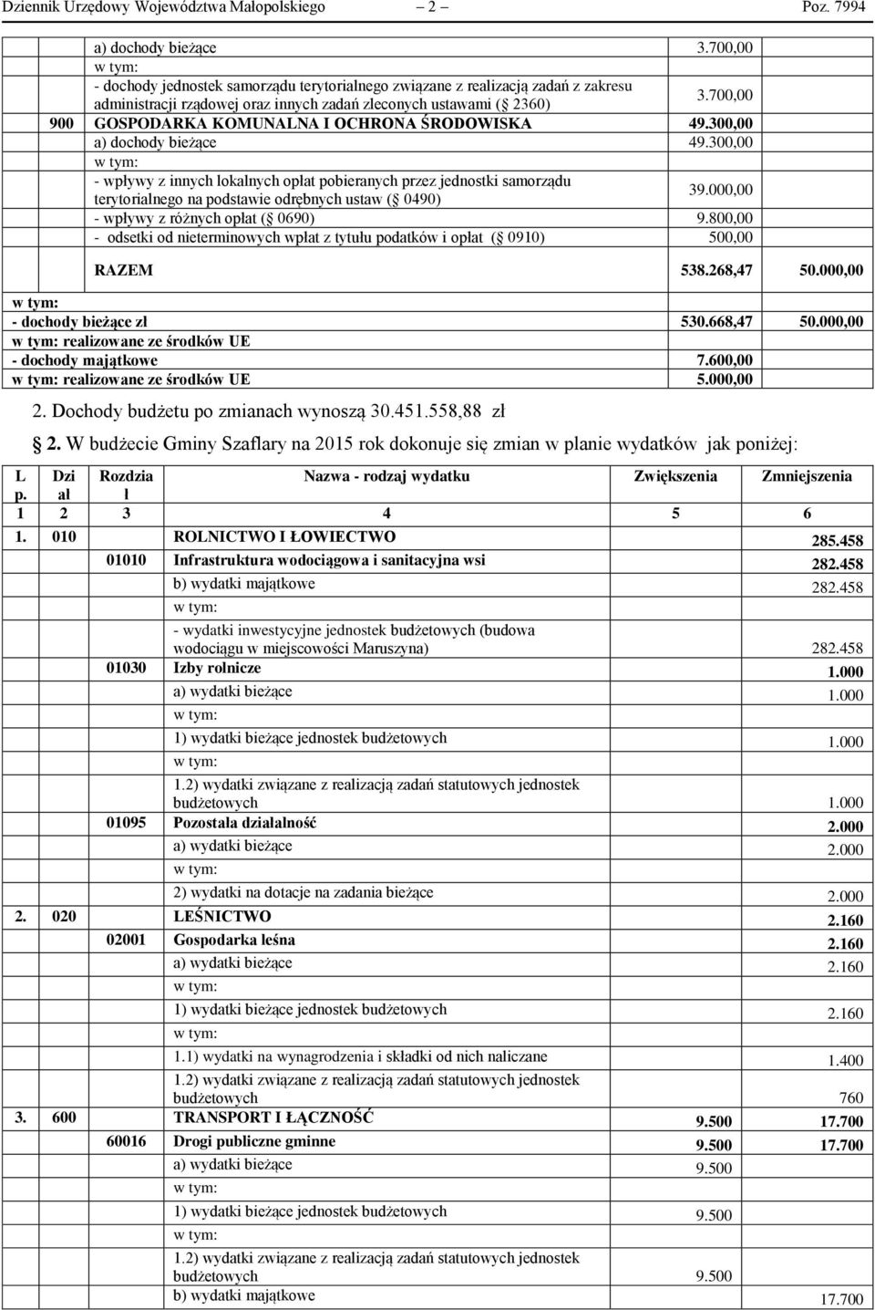 39000,00 terytorialnego na podstawie odrębnych ustaw ( 0490) - wpływy z różnych opłat ( 0690) 9800,00 - odsetki od nieterminowych wpłat z tytułu podatków i opłat ( 0910) 500,00 RAZEM 538268,47